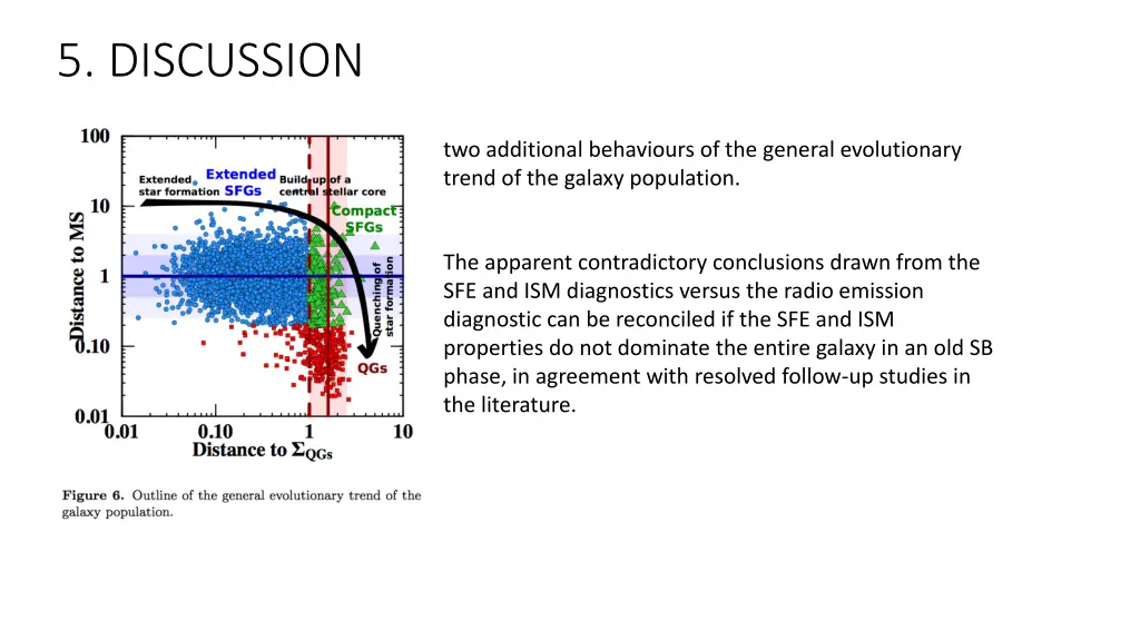 5 discussion