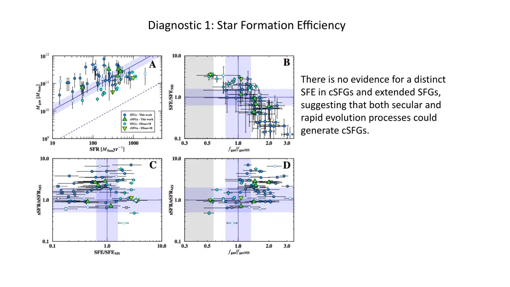 diagnostic 1 star formation efficiency