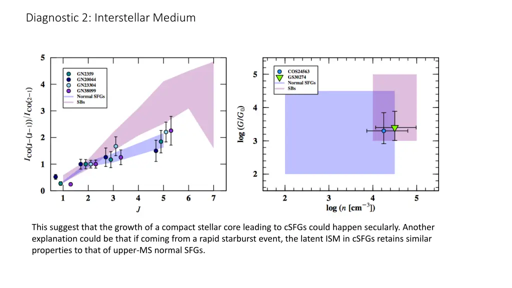 diagnostic 2 interstellar medium