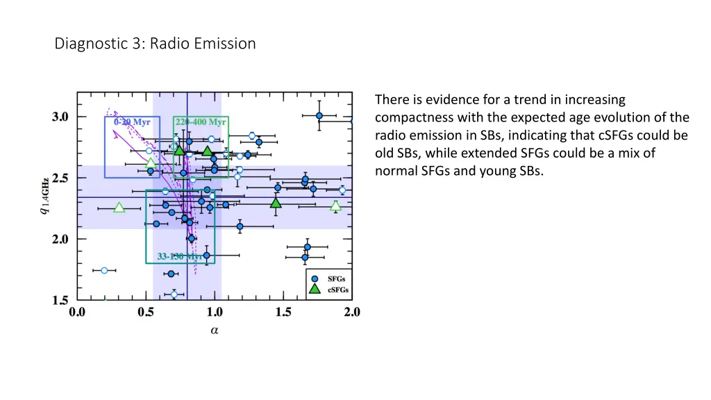 diagnostic 3 radio emission