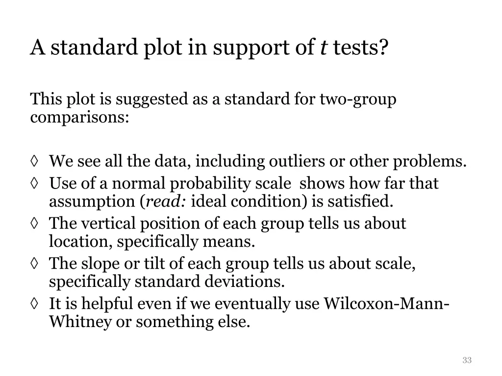 a standard plot in support of t tests