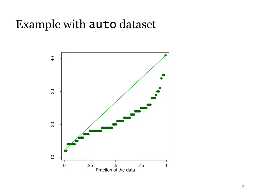 example with auto dataset