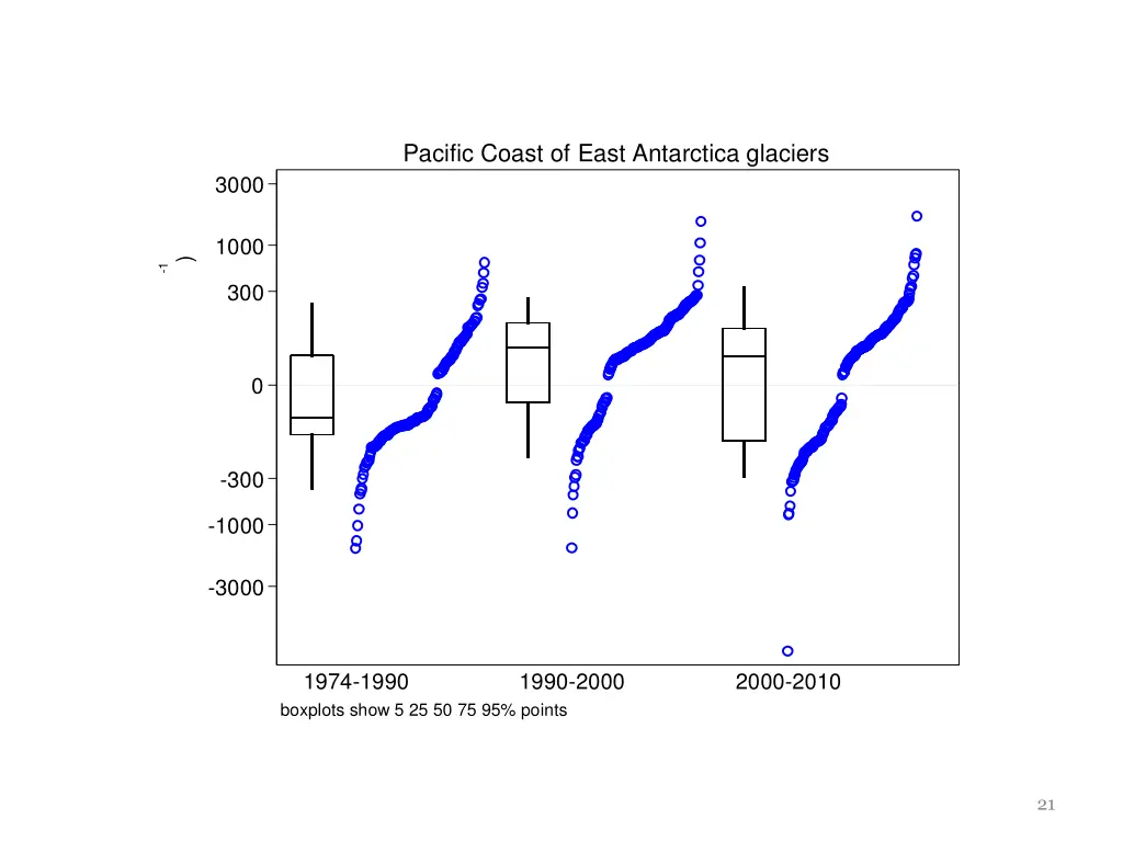 pacific coast of east antarctica glaciers 1