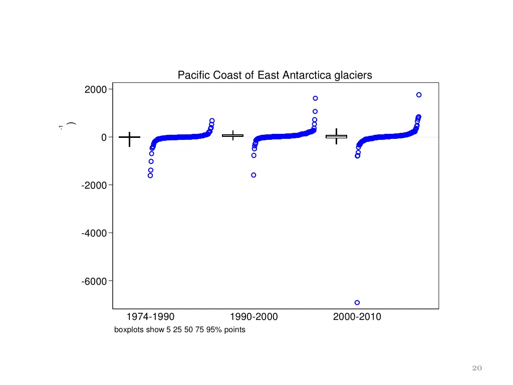 pacific coast of east antarctica glaciers