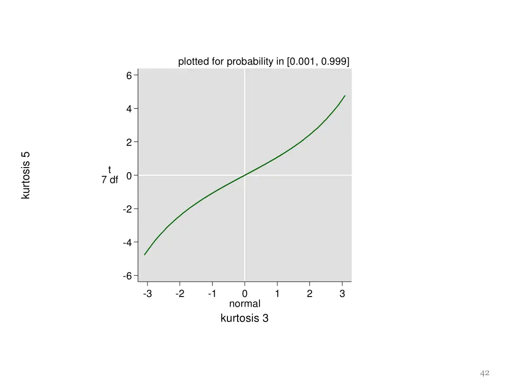 plotted for probability in 0 001 0 999