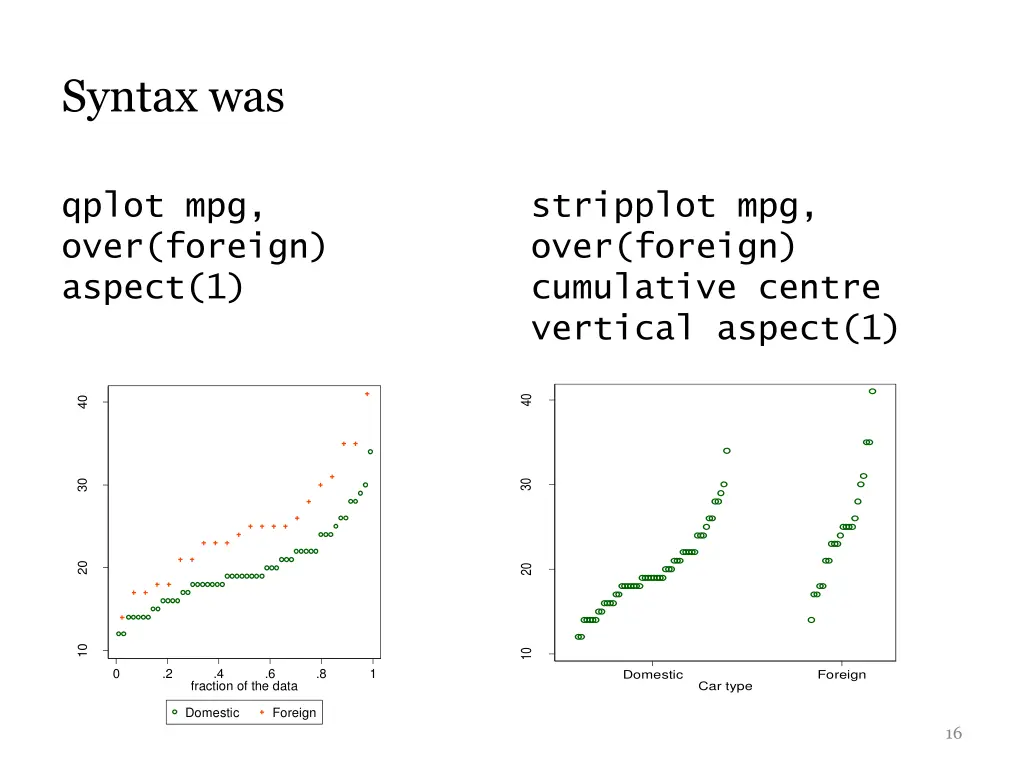 syntax was