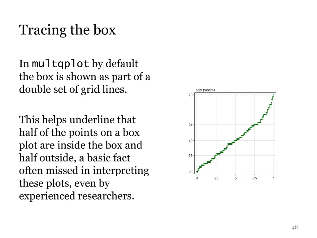 tracing the box