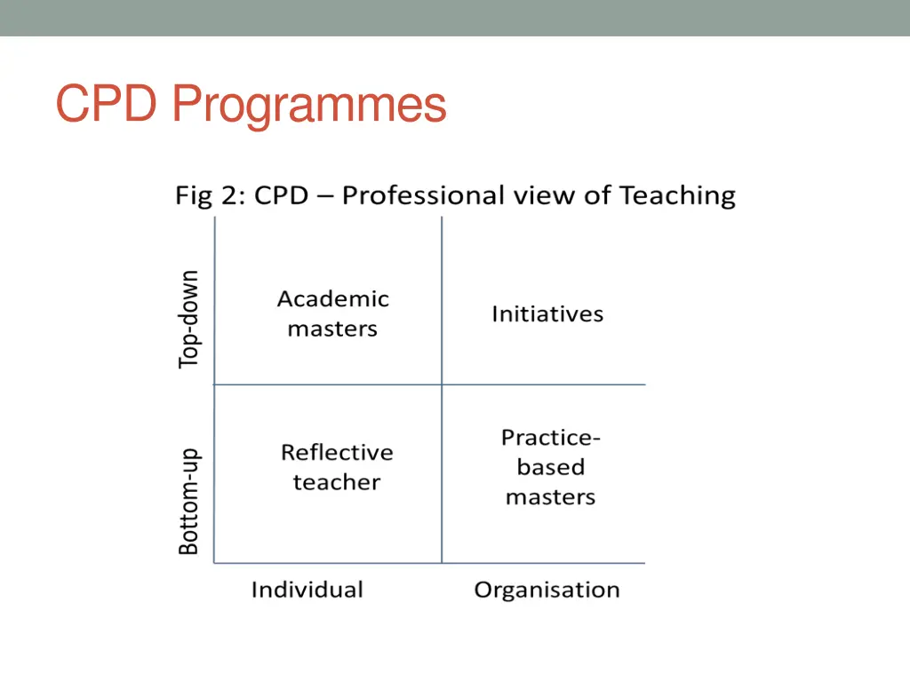 cpd programmes 1