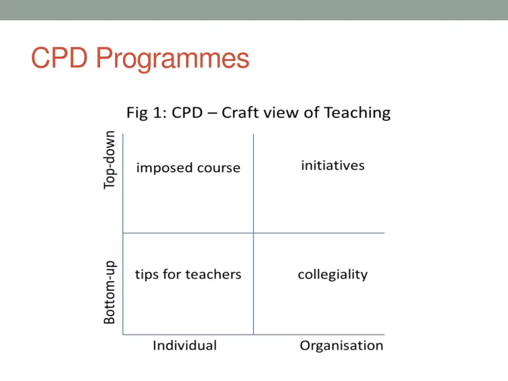 cpd programmes