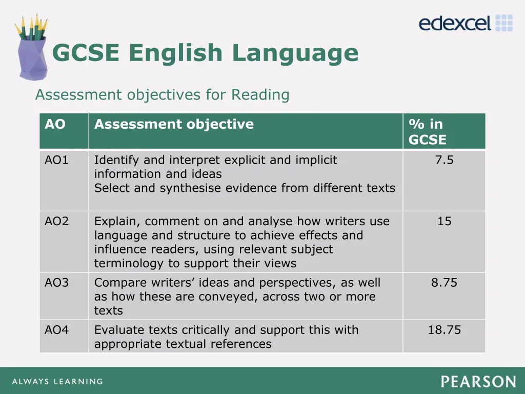 gcse english language 1