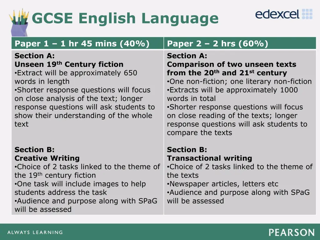 gcse english language