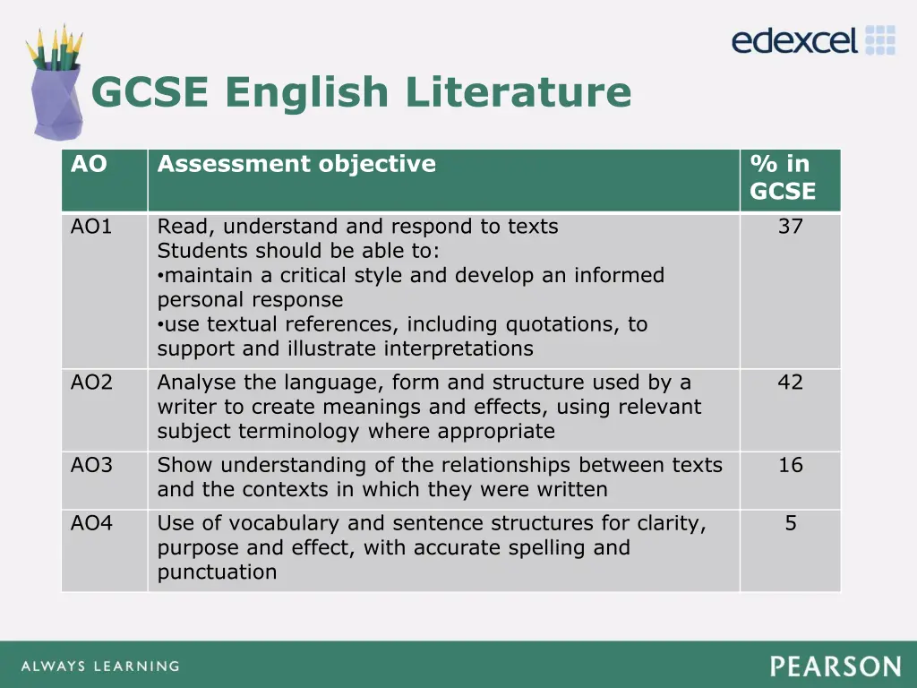 gcse english literature 1