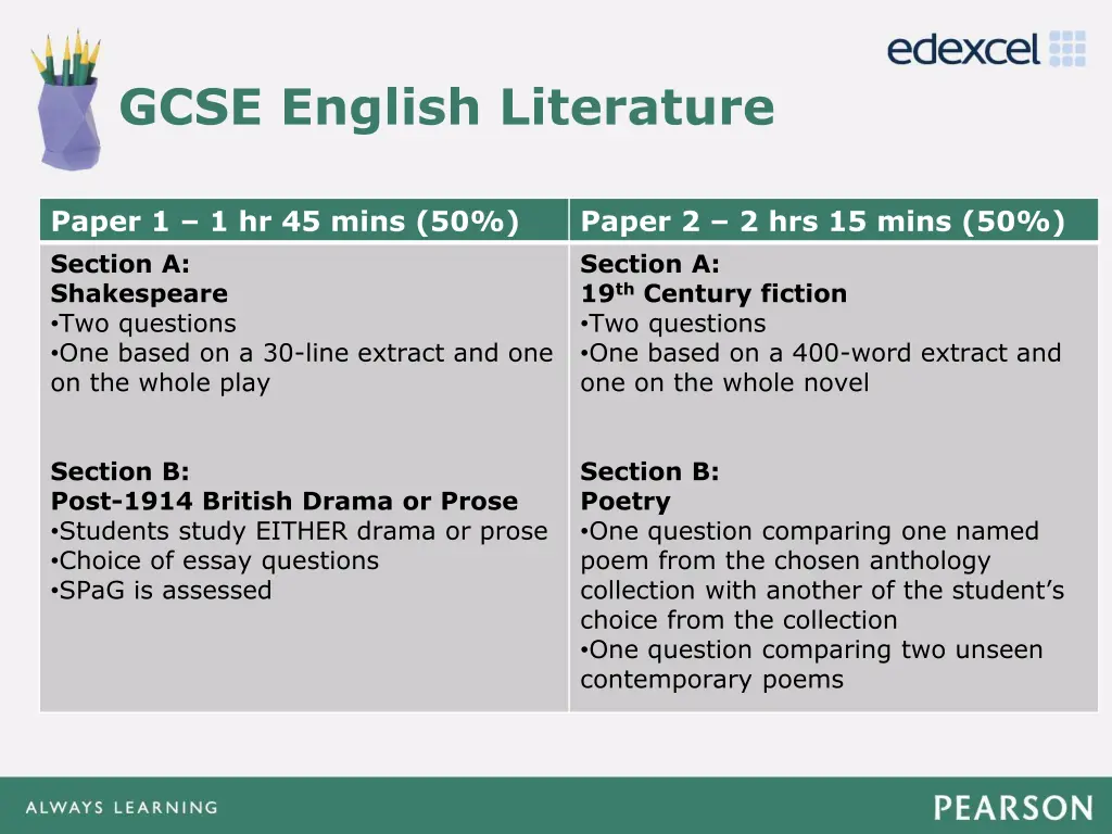 gcse english literature