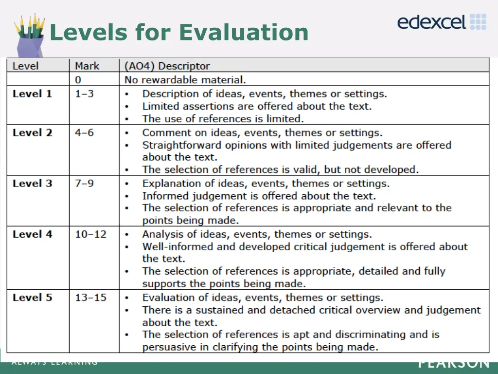 levels for evaluation