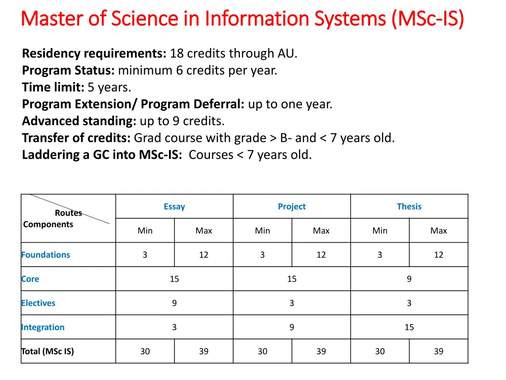 master of science in information systems