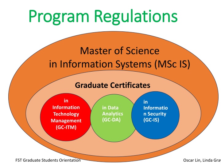 program regulations program regulations