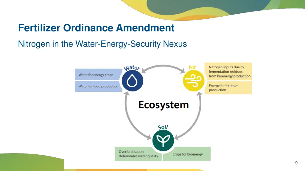 fertilizer ordinance amendment