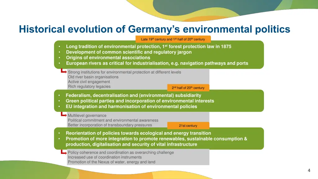 historical evolution of germany s environmental