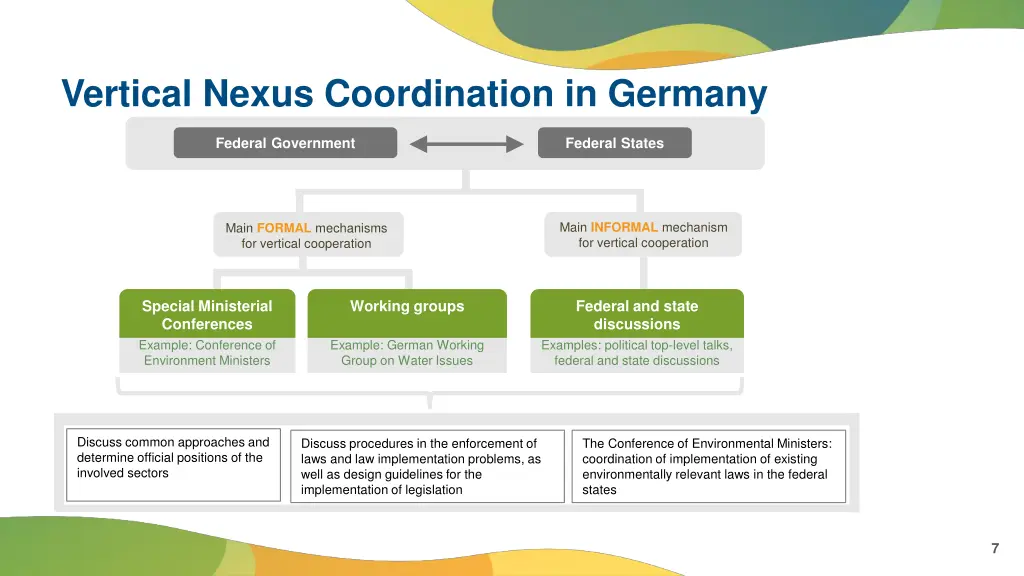 vertical nexus coordination in germany