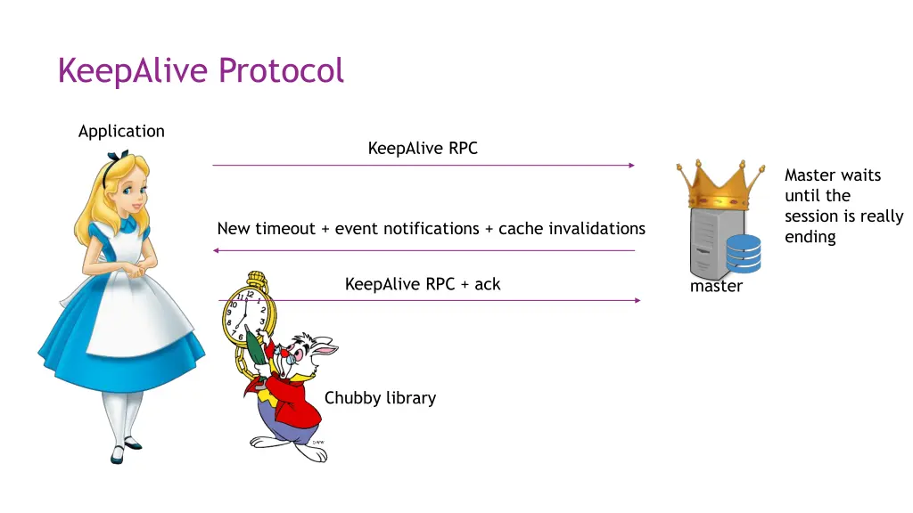 keepalive protocol