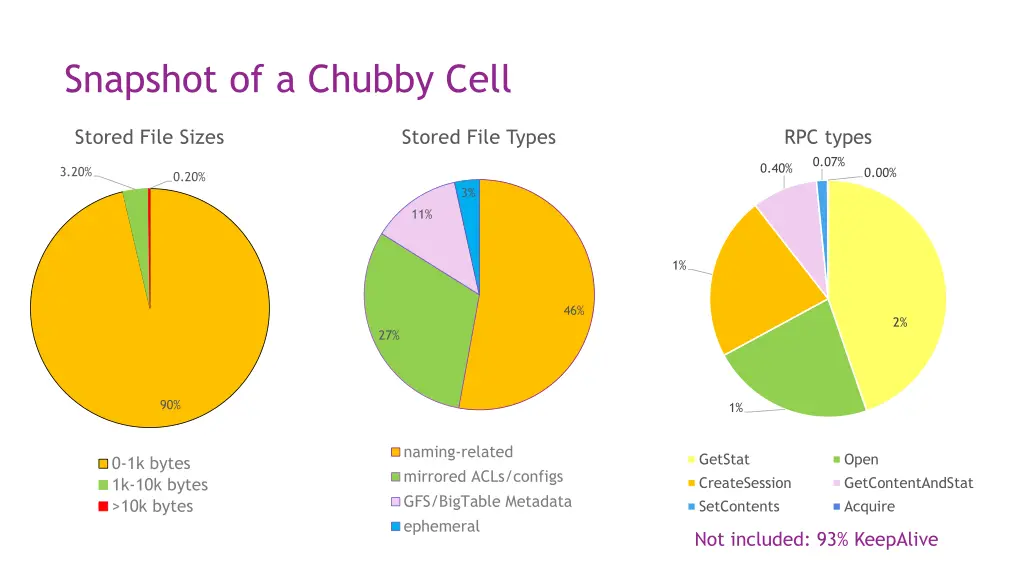 snapshot of a chubby cell