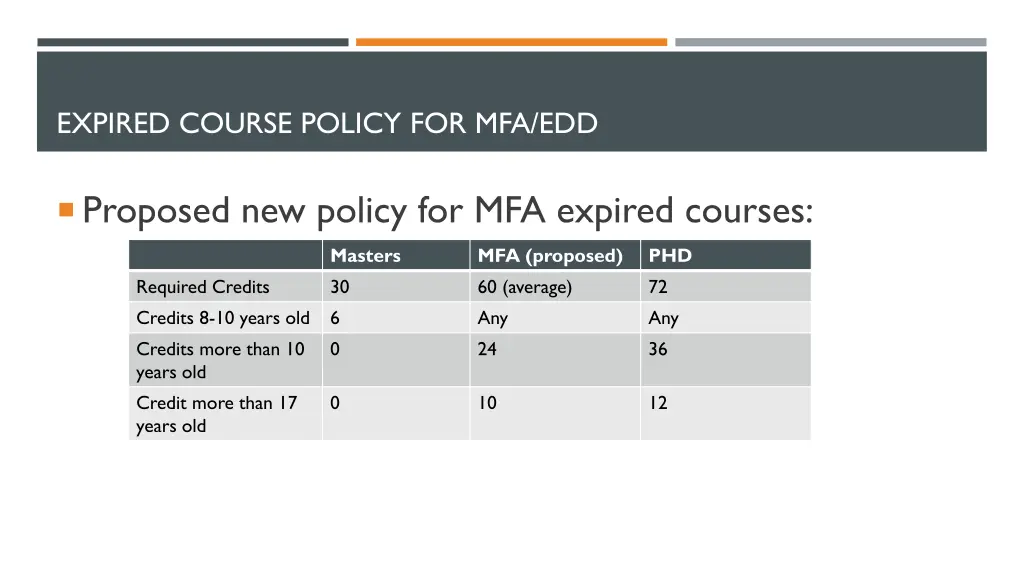 expired course policy for mfa edd