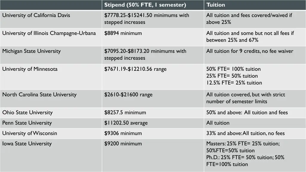 stipend 50 fte 1 semester