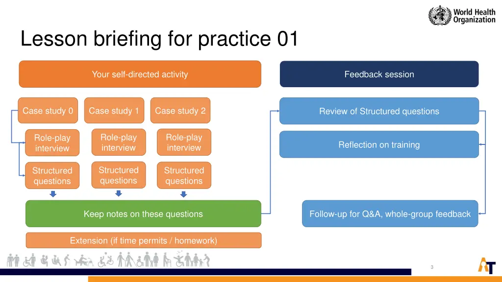 lesson briefing for practice 01