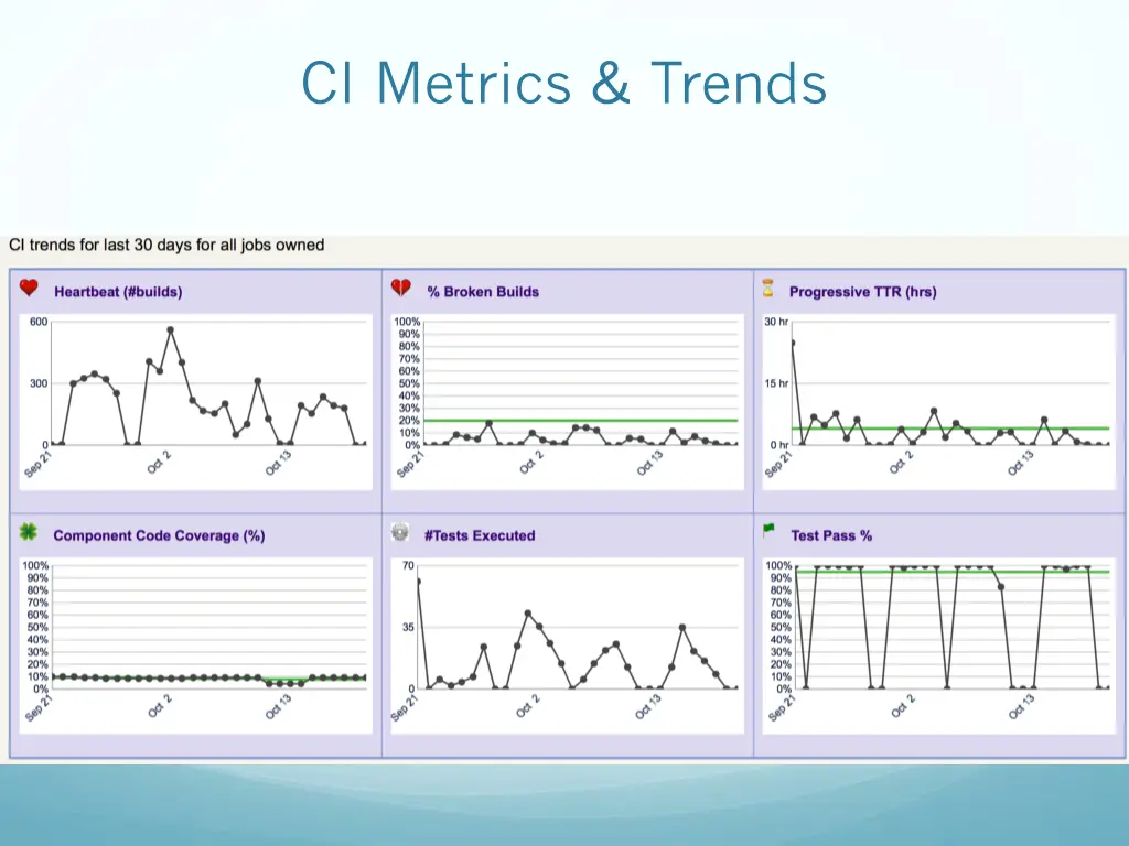 ci metrics trends