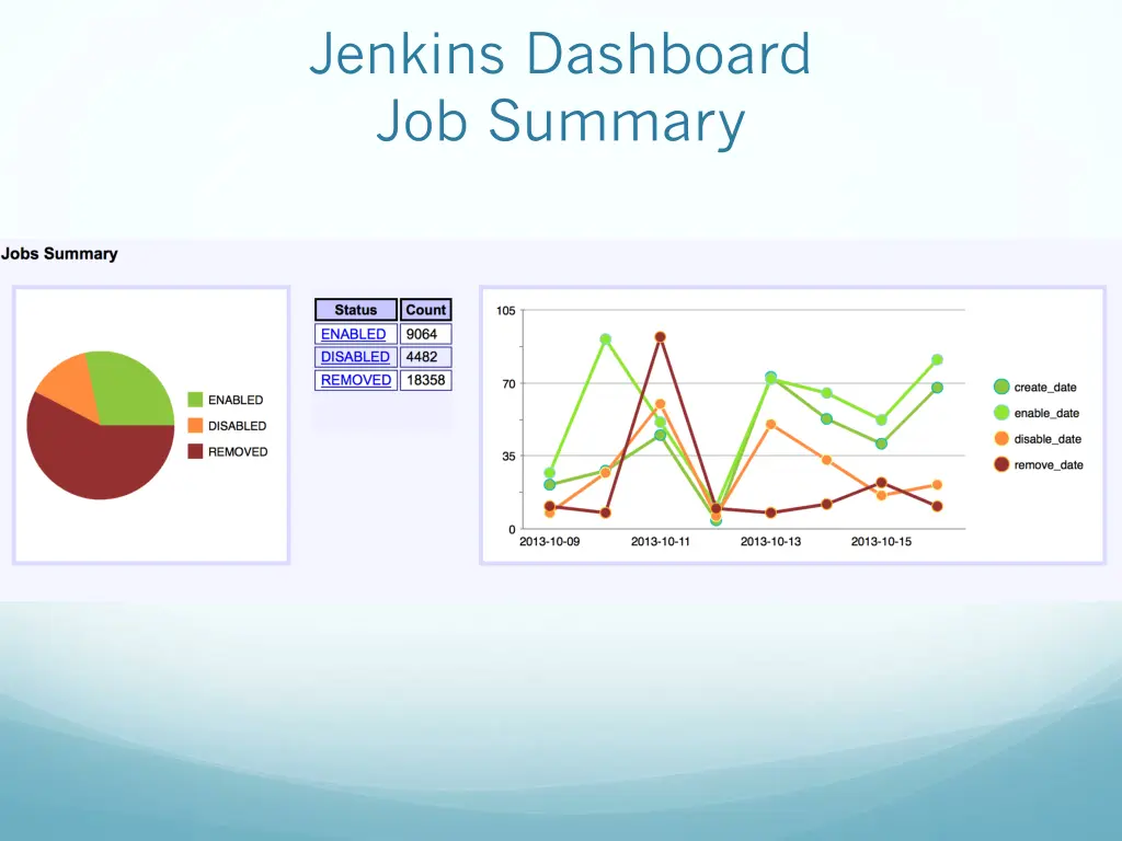 jenkins dashboard job summary