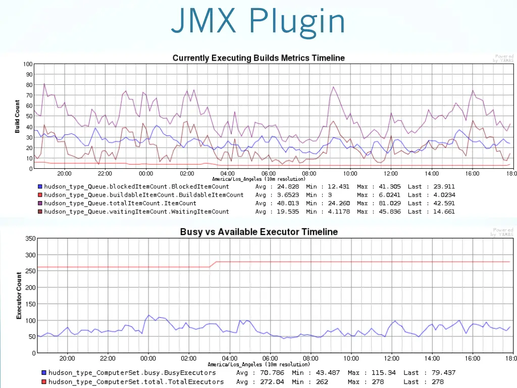 jmx plugin