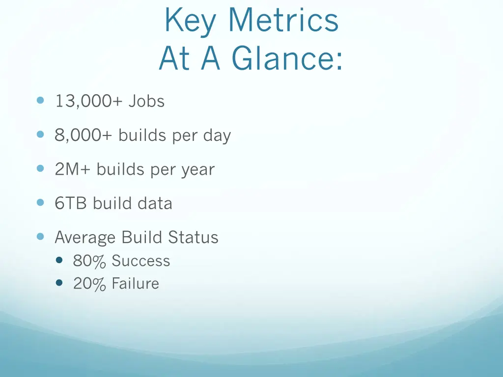 key metrics at a glance