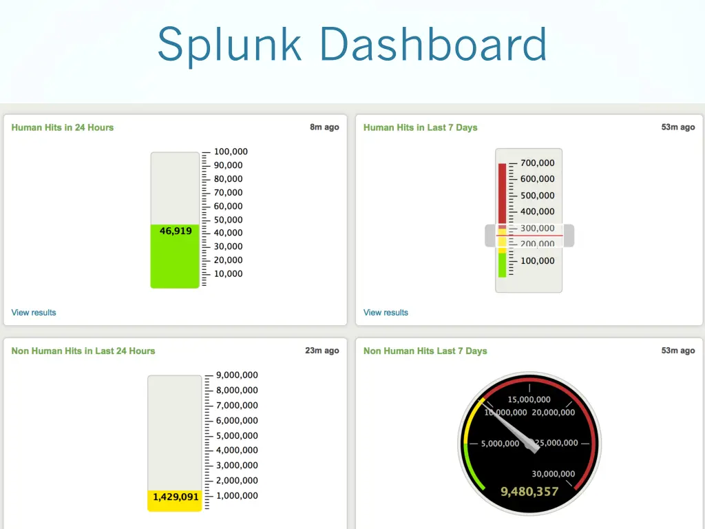 splunk dashboard