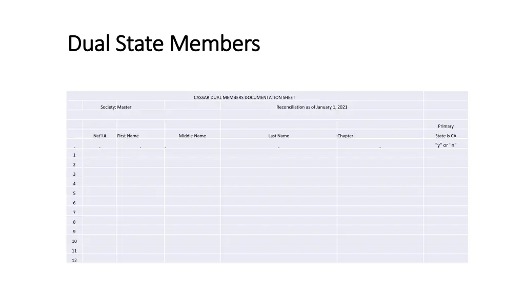 dual state members dual state members 1