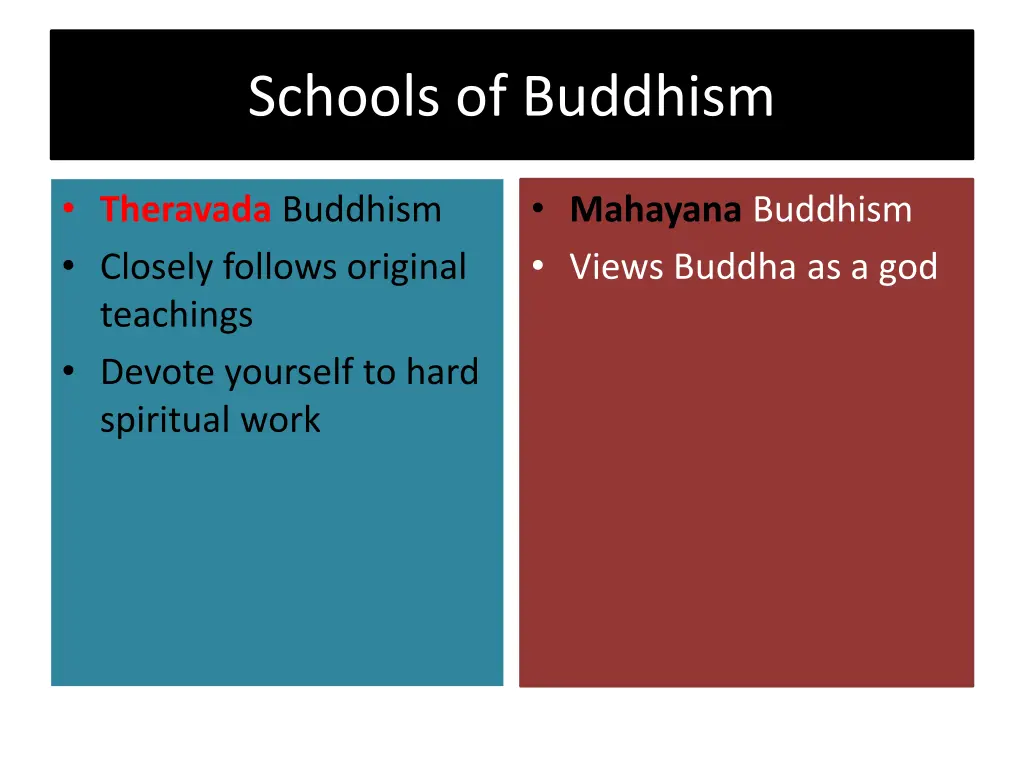 schools of buddhism