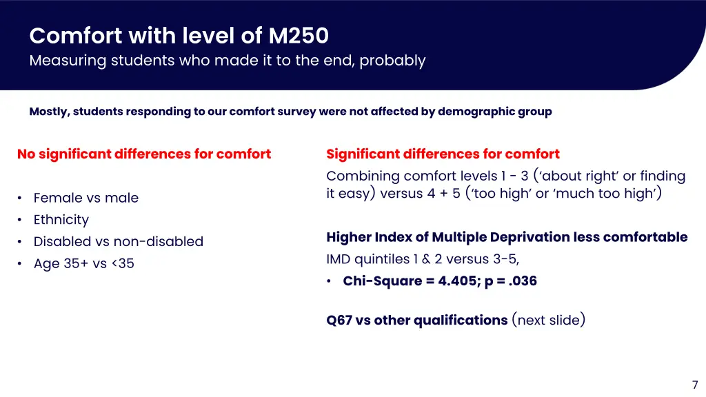 comfort with level of m250 measuring students