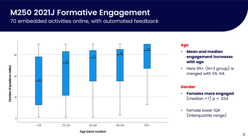 m250 2021j formative engagement 70 embedded 1