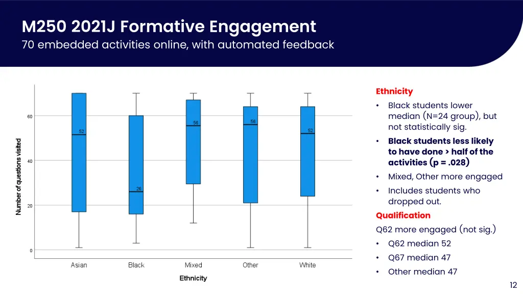 m250 2021j formative engagement 70 embedded 2