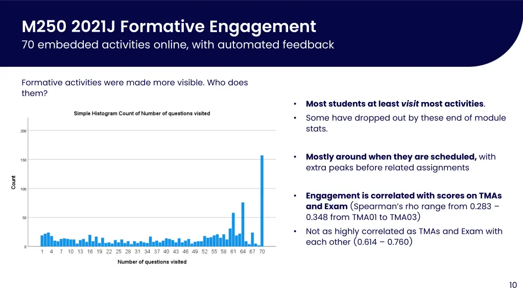 m250 2021j formative engagement 70 embedded