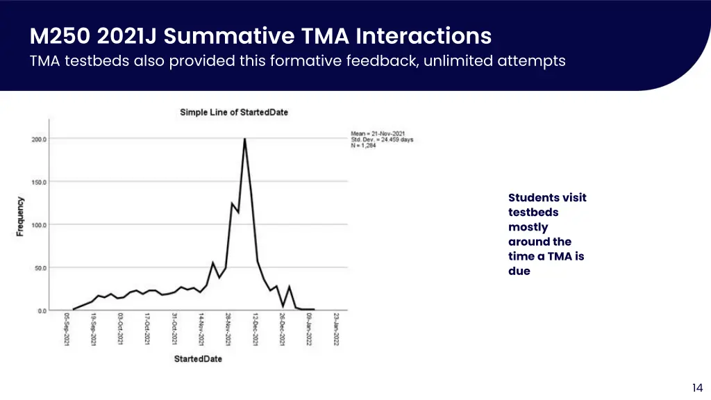 m250 2021j summative tma interactions