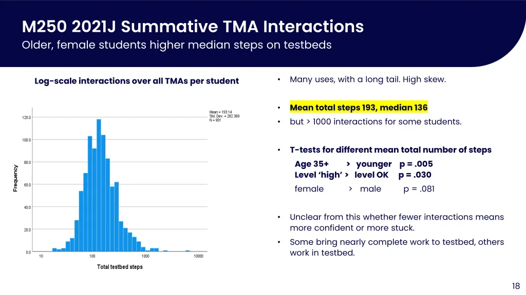 m250 2021j summative tma interactions older