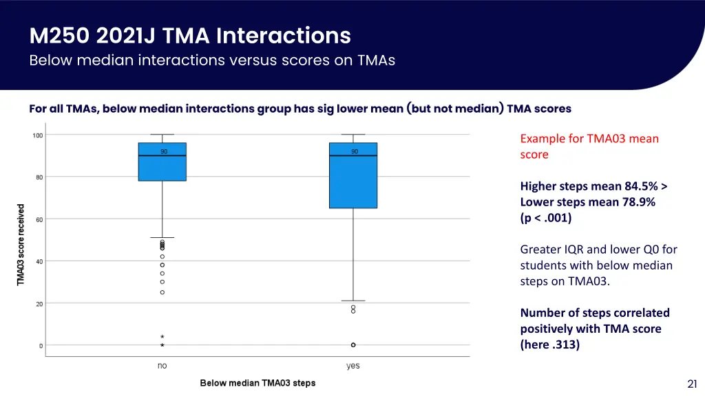 m250 2021j tma interactions below median