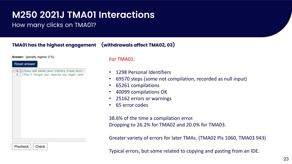 m250 2021j tma01 interactions how many clicks