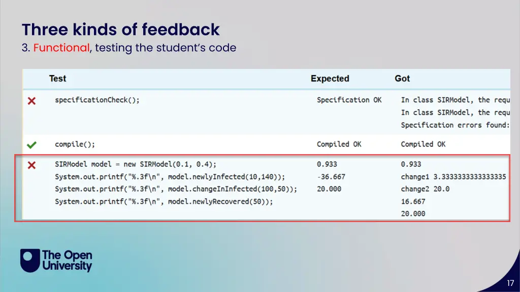 three kinds of feedback 3 functional testing