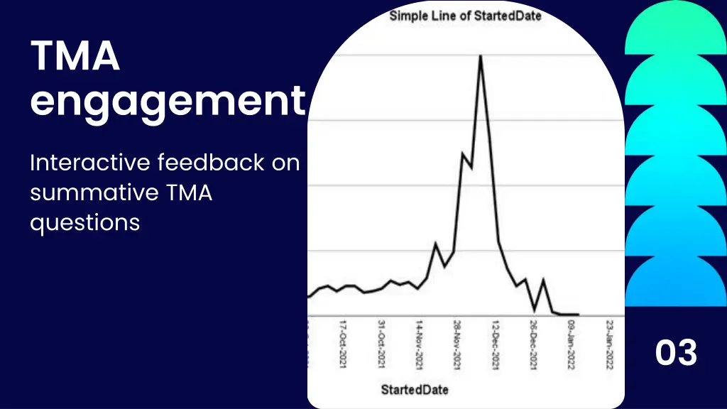 tma engagement