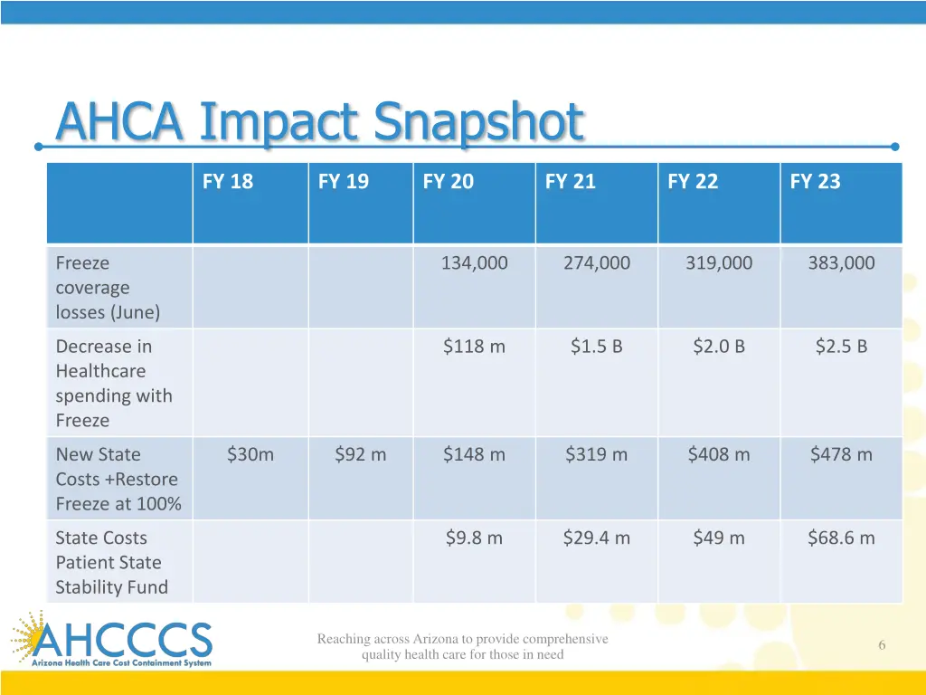 ahca impact snapshot