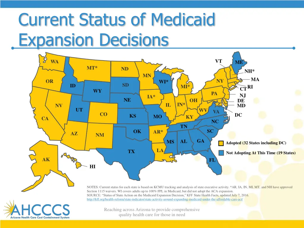 current status of medicaid expansion decisions