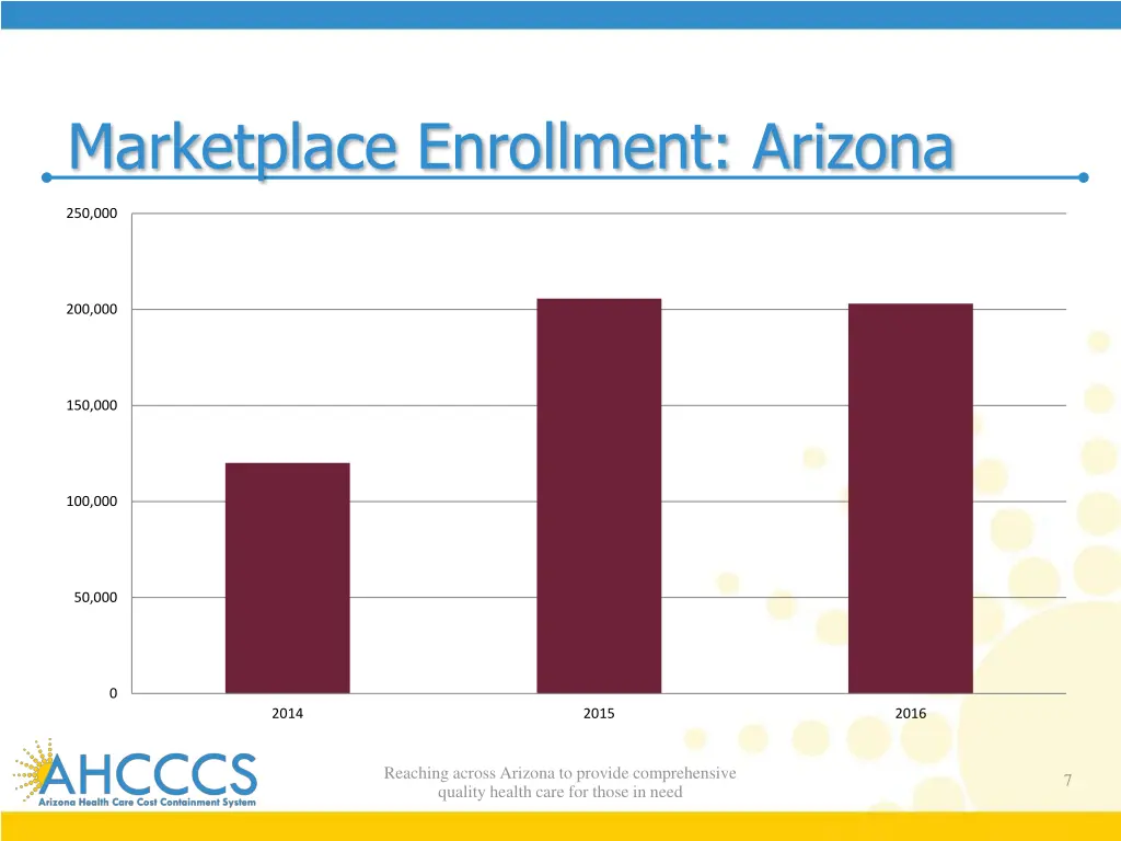 marketplace enrollment arizona