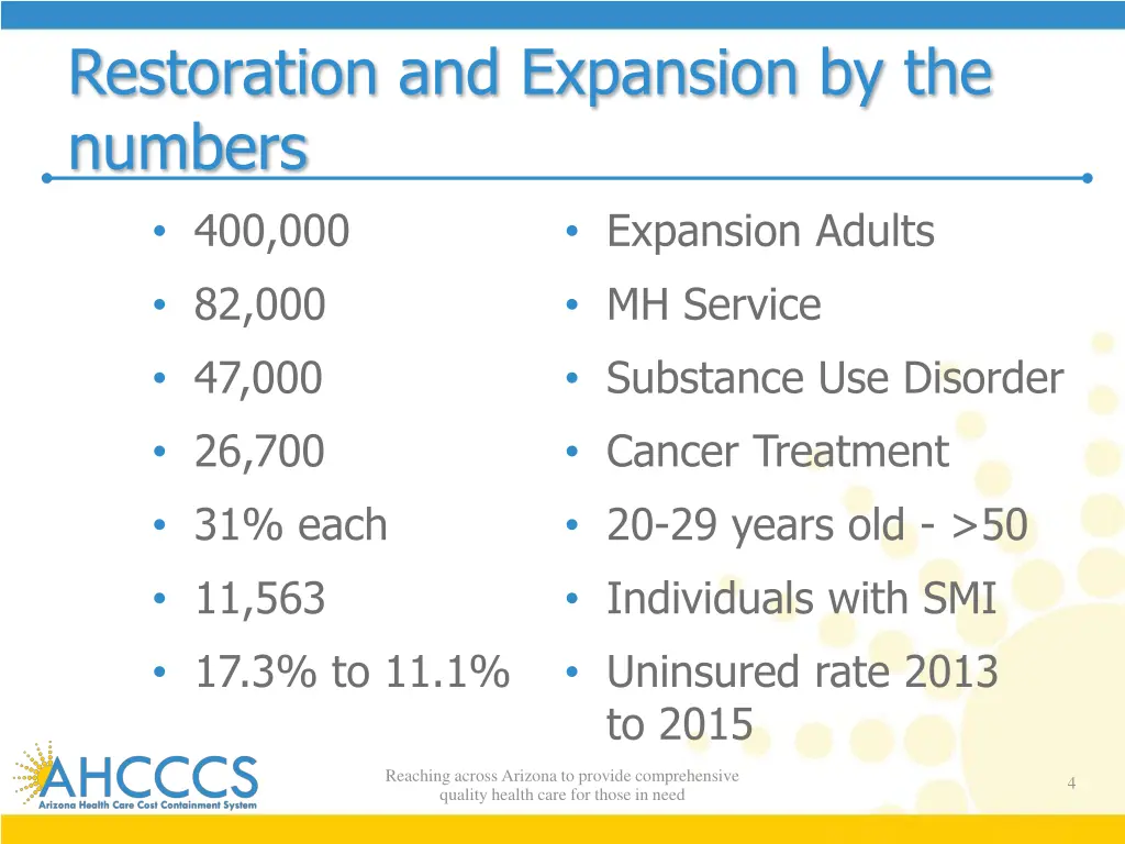 restoration and expansion by the numbers