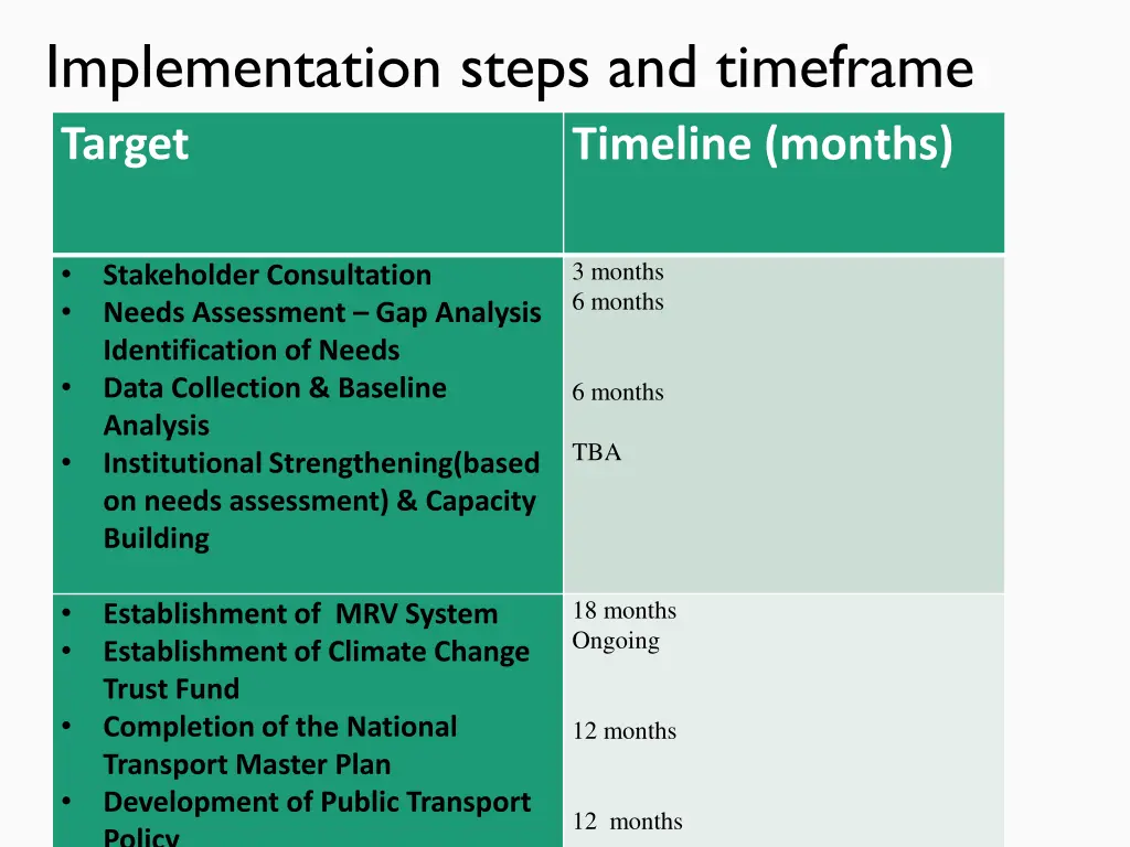 implementation steps and timeframe target